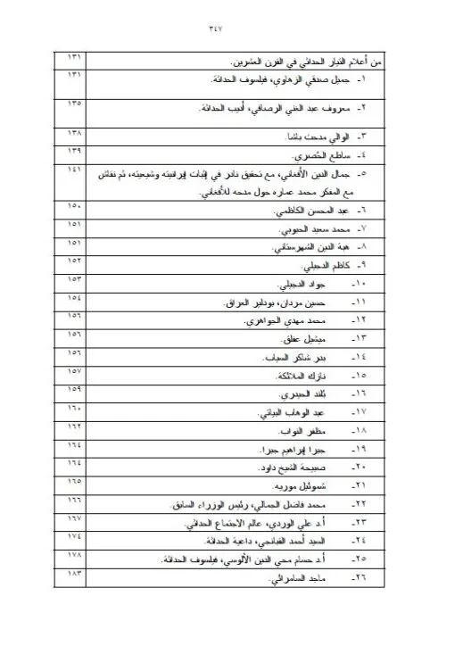 ⁦التيار الحداثي في العراق⁩ - الصورة ⁦5⁩