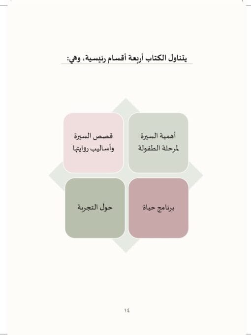 ⁦مشروع حياة   تأليف: زينب بنت عمر بن حفيظ⁩ - الصورة ⁦2⁩